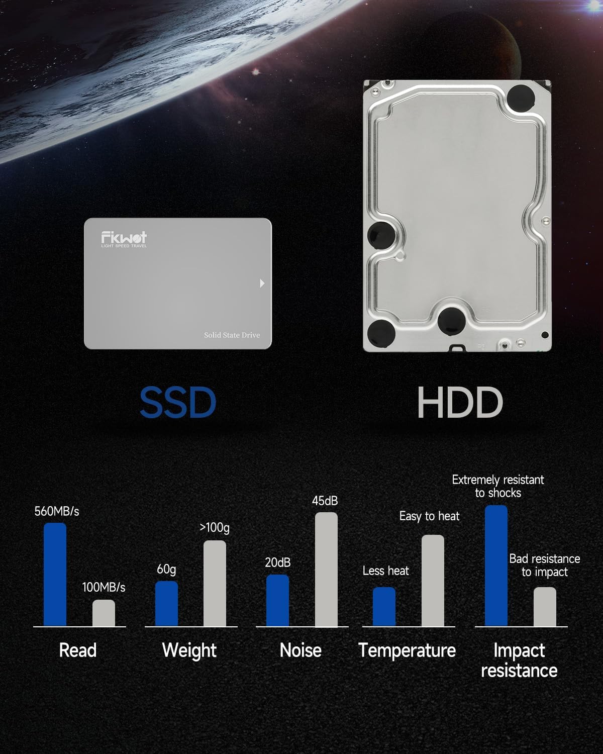 Fikwot FX812 PRO SATA III SSD with DRAM Cache