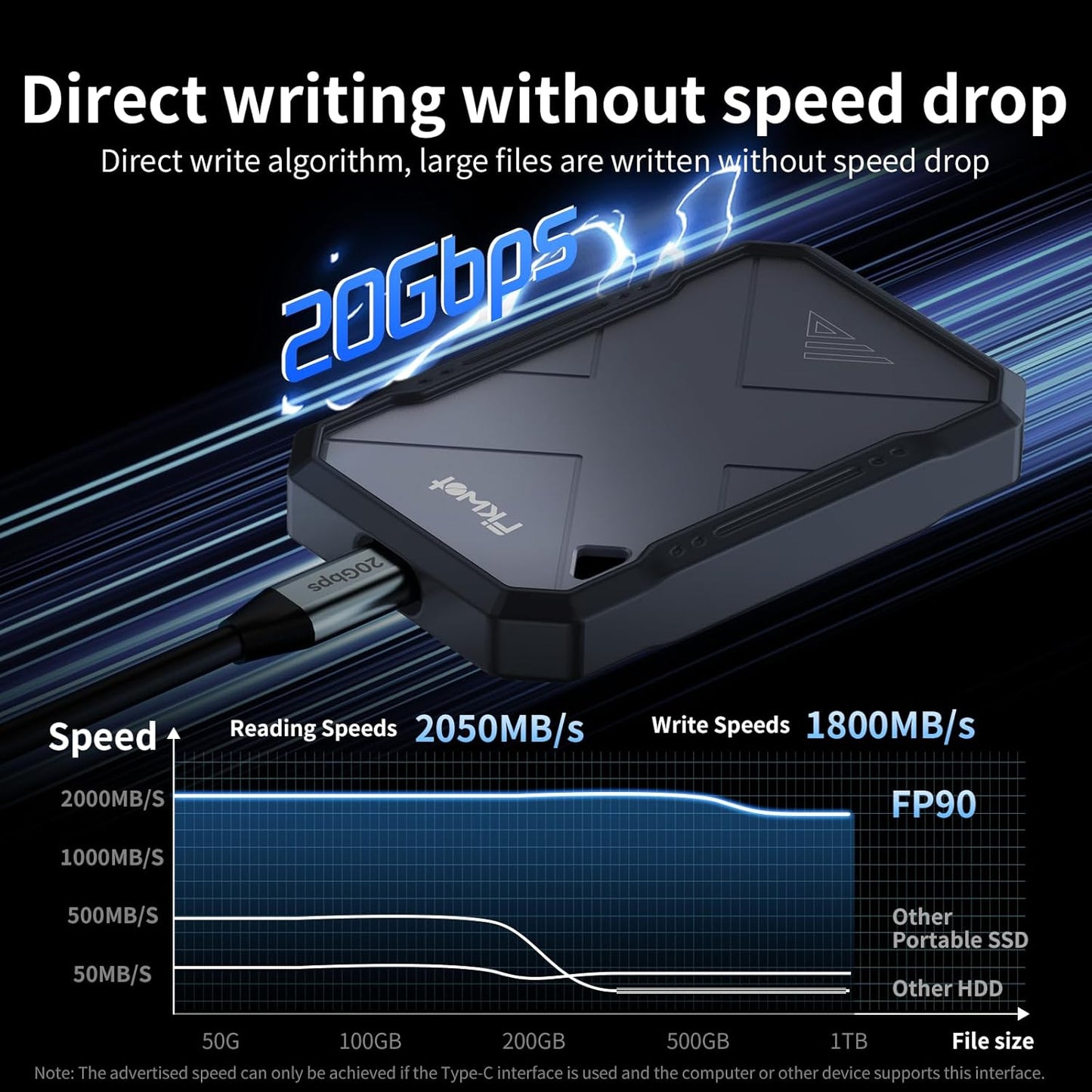 Fikwot FP90 Portable SSD USB 3.2 Gen2x2 20Gbps