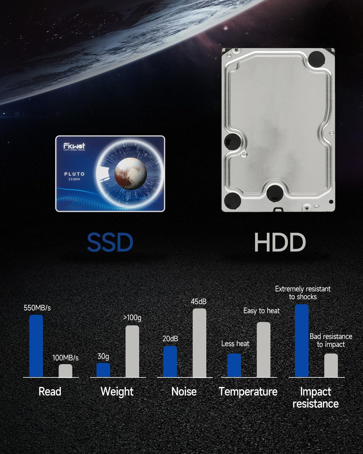 Fikwot FX815 2.5 Inch Internal SSD - SATA III 6Gb/s