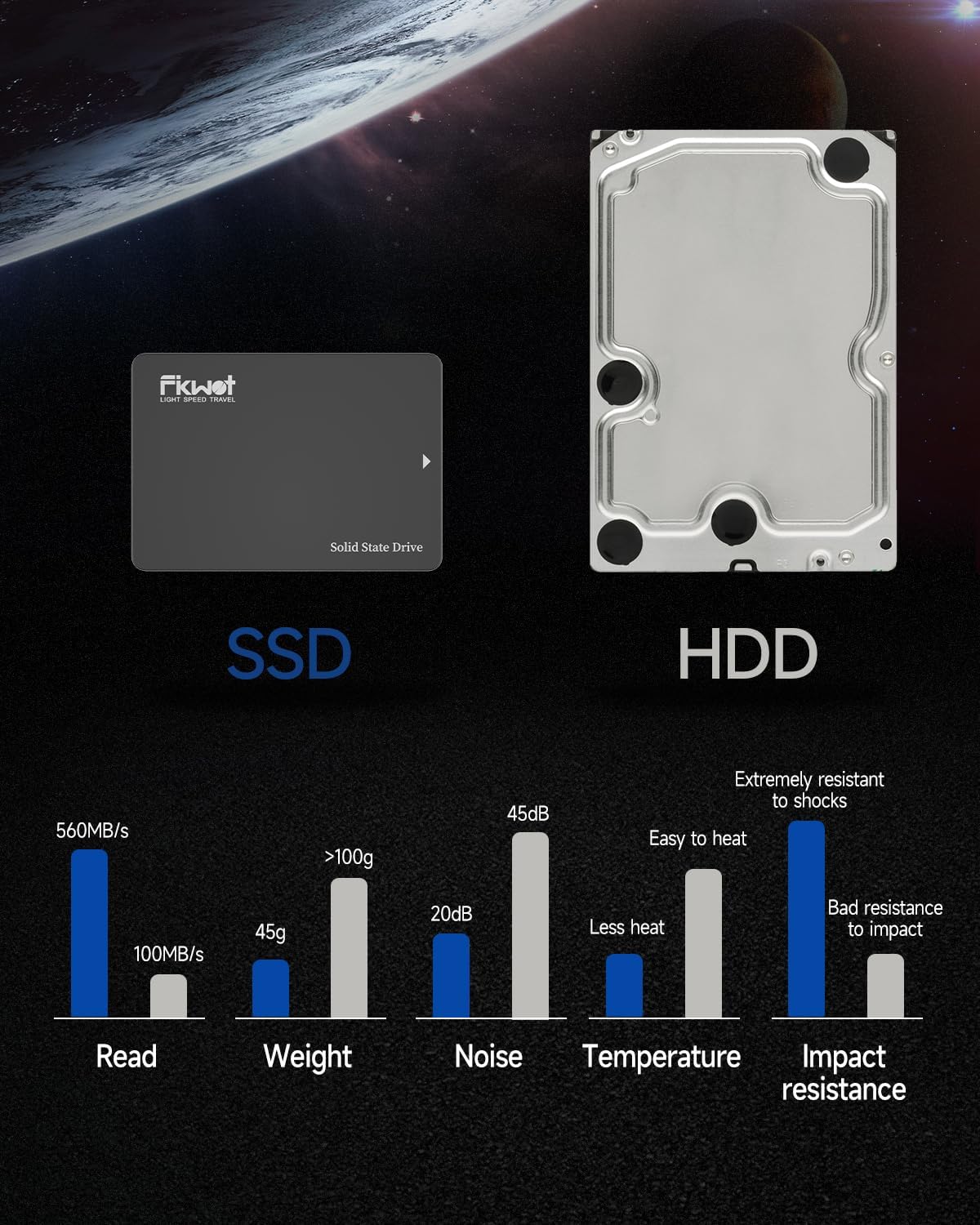 Fikwot FX812 SSD SATA III 2.5" 6GB/s 3D NAND TLC